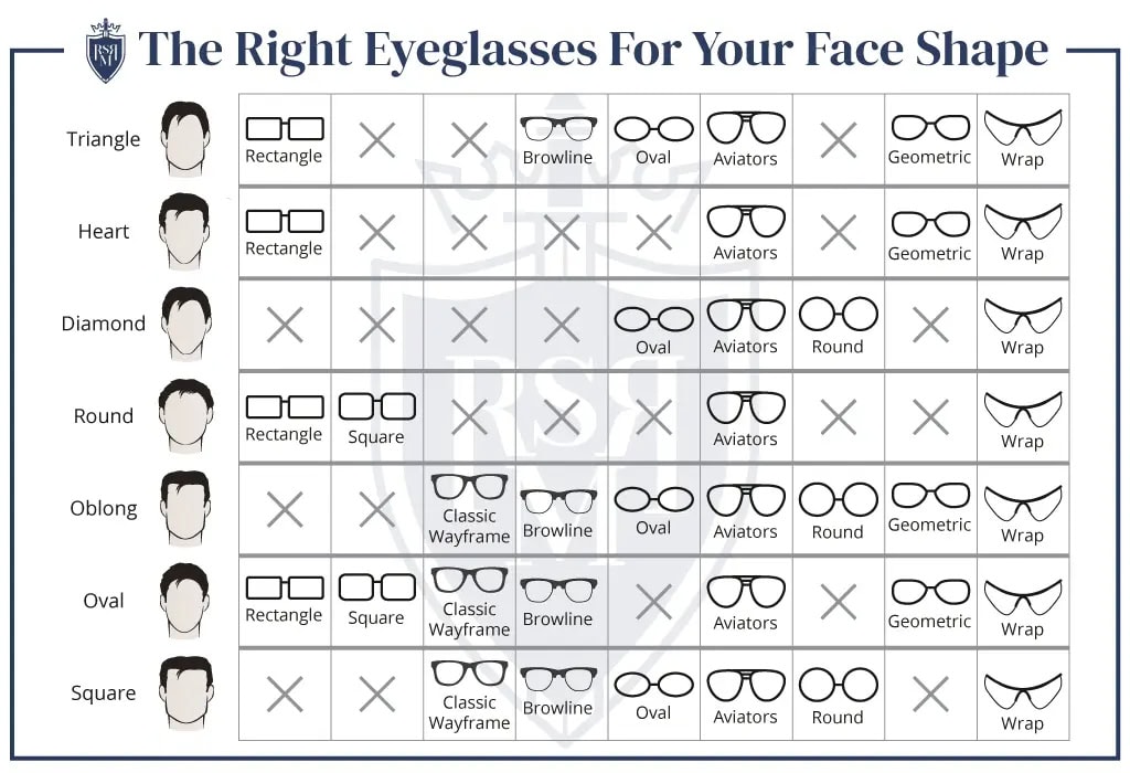 glasses frame shape for face shape